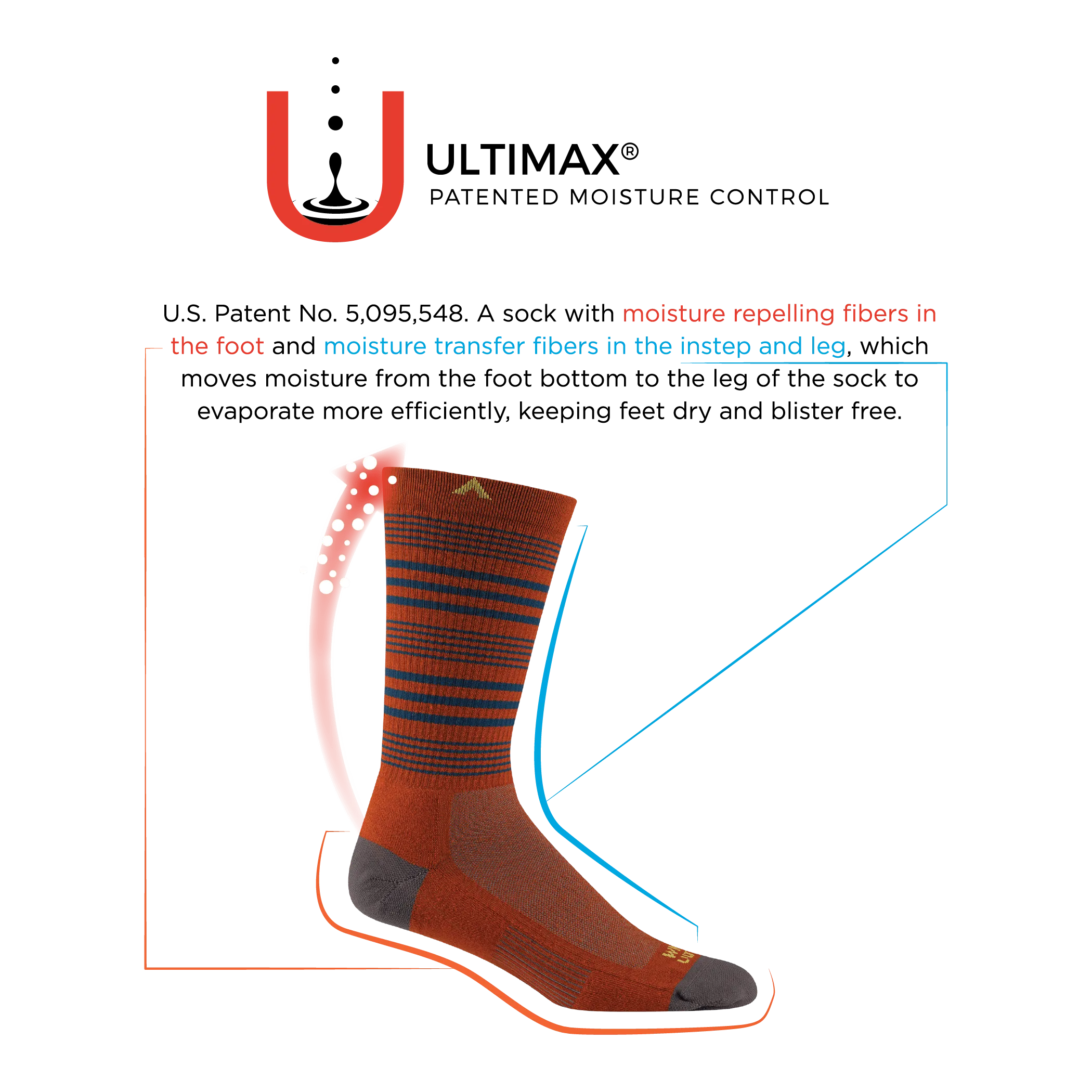 Wigwam Hiking Outdoor Midweight Crew Socks